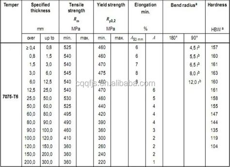 7075 t6 aluminum data sheet